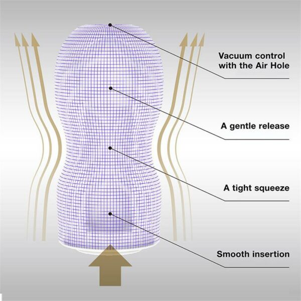 Masturbador Premium Tenga Original Vacuum Cup Gentle - Imagen 4